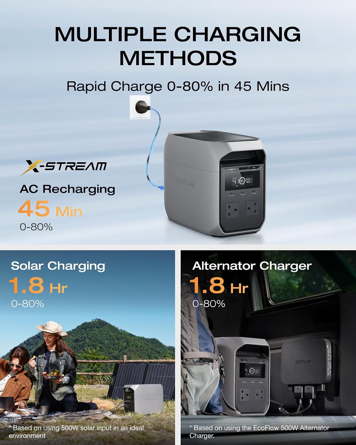 1070Wh Portable Power Station 1800W LiFePO4 – view 3