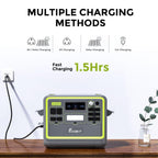FOSSiBOT F2400 Portable Power Station 2048Wh LiFePO4 – view 8