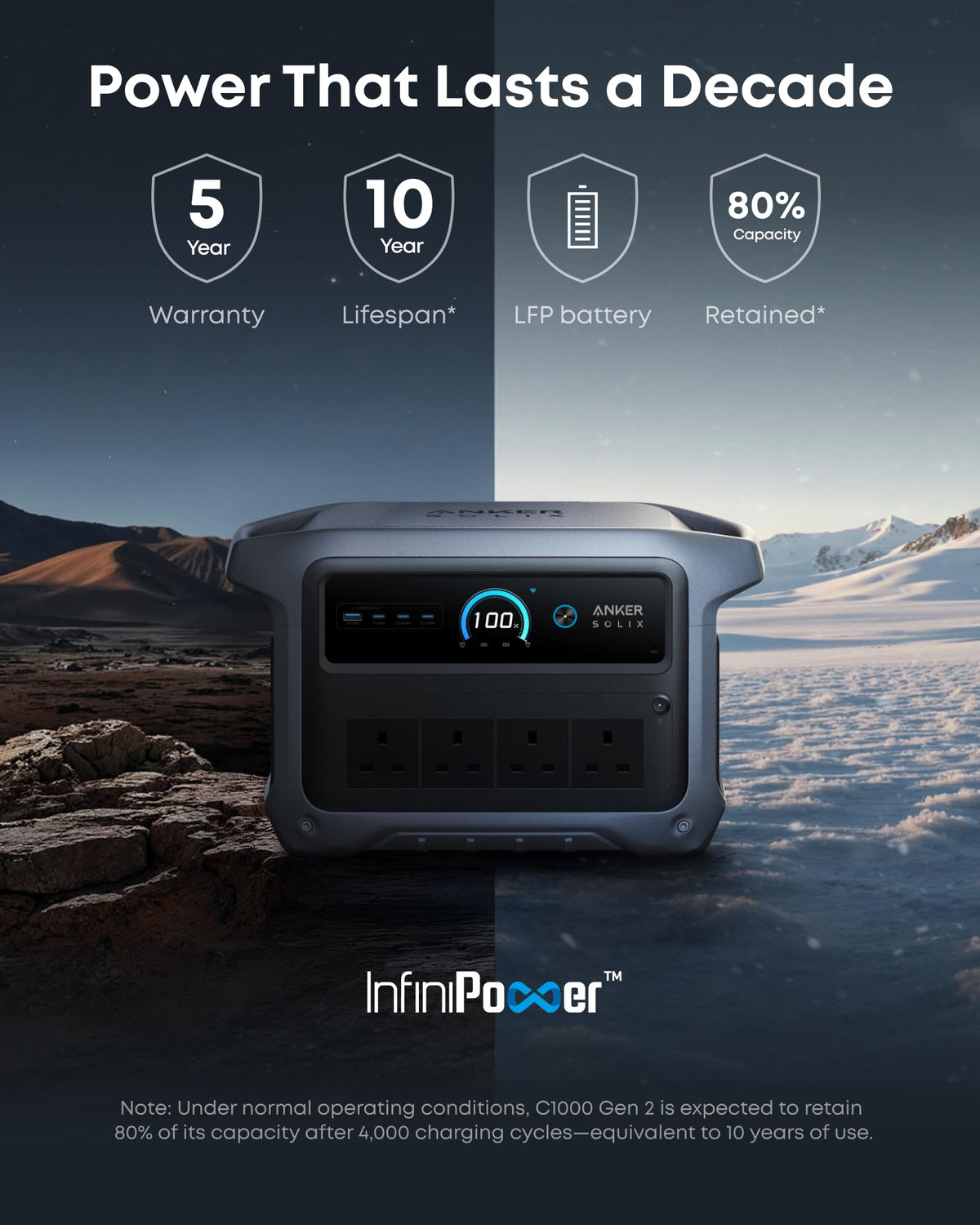 1024Wh 2000W Portable Power Station with UPS – view 6