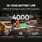 1070Wh 1500W Portable Power Station LiFePO4 – view 5