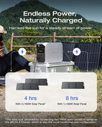 EcoFlow DELTA 3 Classic 1024Wh Portable Power Station with 160W Solar Panel – view 3