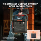 2042Wh Portable Power Station LiFePO4 – view 7