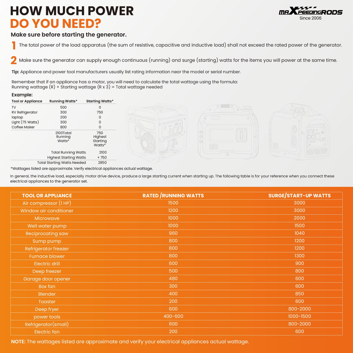 3300W Gas Inverter Generator – view 9