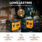 maXpeedingrods 5500W Gas Inverter Generator – view 4