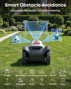 eufy C15 Robot Lawn Mower with Garage – view 5