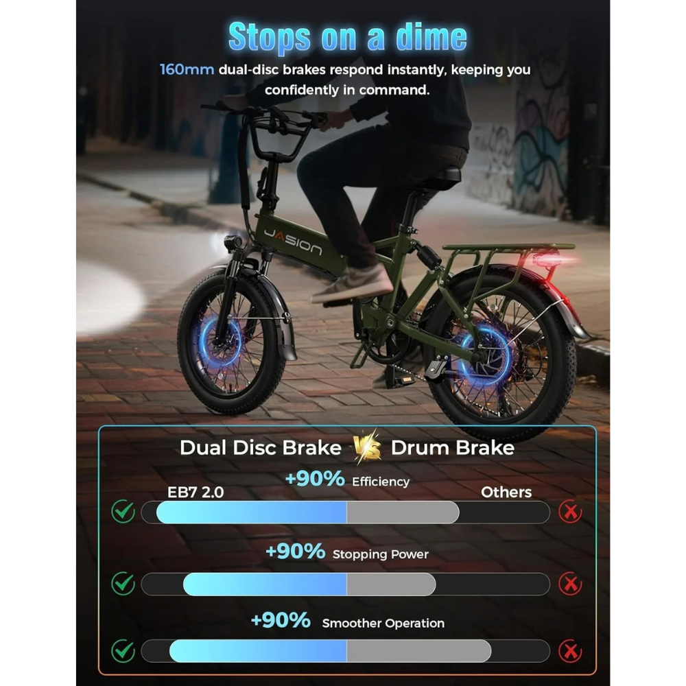 Jasion EB7 2.0 All-Terrain Electric Bike – view 8